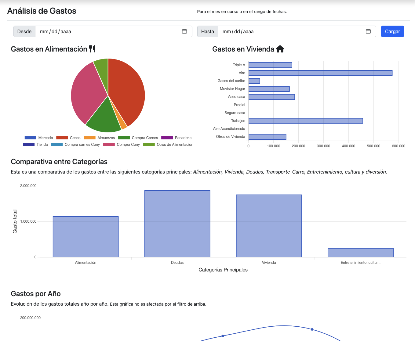 Cash Flow - imagen 2